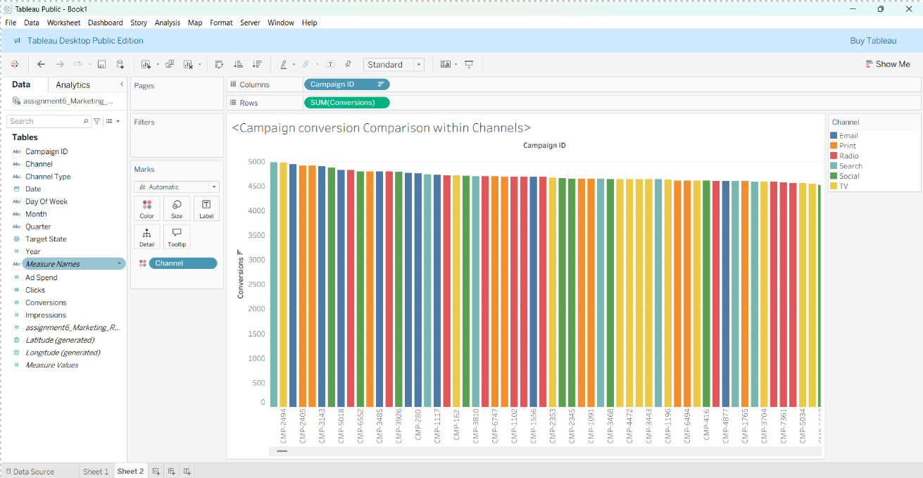 Tableau bar chart comparing conversions across dozens of individual campaigns, colored by marketing channel (Email, Print, Radio, Search, Social, TV)